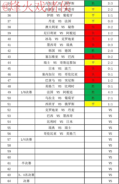 世界杯比分哪个好官方 世界杯比分哪个好官方