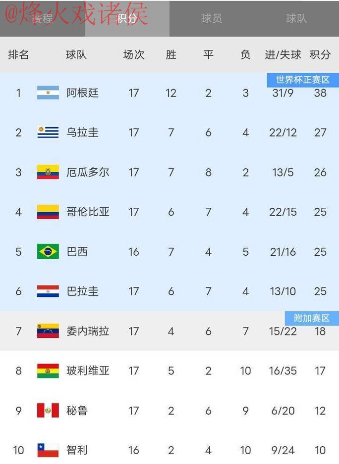 世界杯比分哪个好官方 世界杯比分哪个好官方