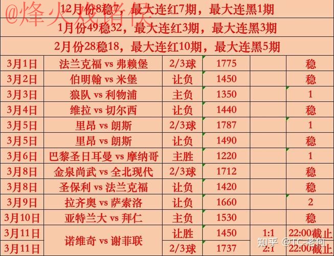 世界杯竞猜分析官方 世界杯竞猜分析官方
