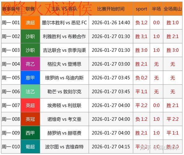 世界杯竞猜分析官方 世界杯竞猜分析官方