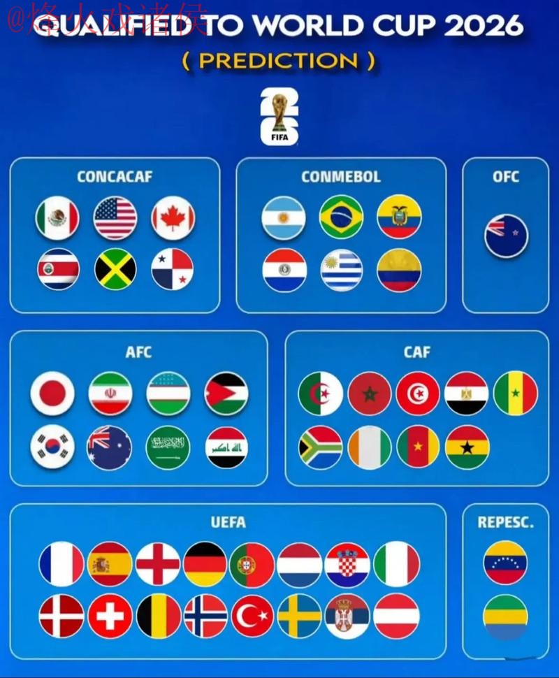 2026世界杯预测苹果最佳 2026世界杯预测苹果最佳